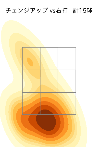 メネズ 配球ヒートマップ(2023年st月)