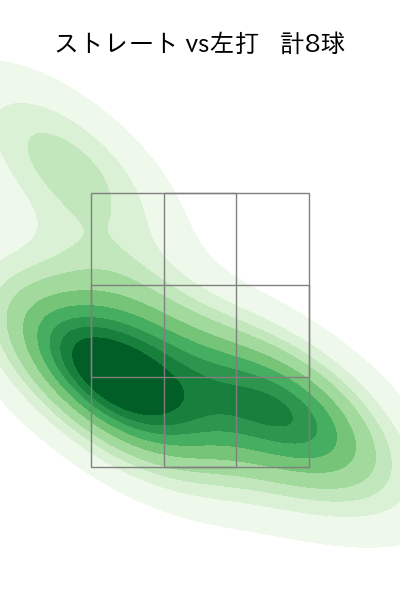 加藤 貴之 配球ヒートマップ(2024年3月)