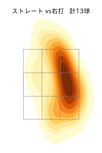 加藤 貴之 配球ヒートマップ(2024年3月)