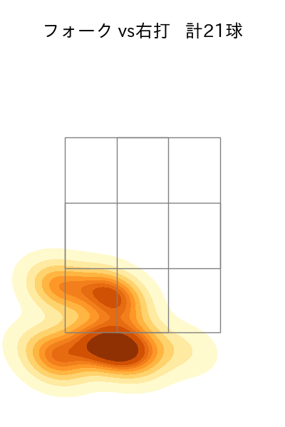 加藤 貴之 配球ヒートマップ(2024年3月)