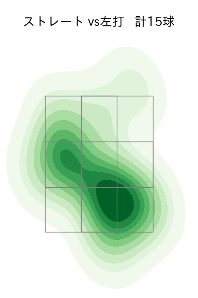 伊藤 大海 配球ヒートマップ(2024年3月)