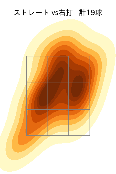 伊藤 大海 配球ヒートマップ(2024年3月)