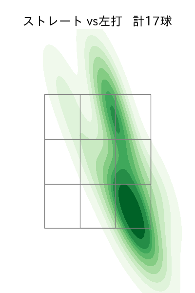 上原 健太 配球ヒートマップ(2024年3月)
