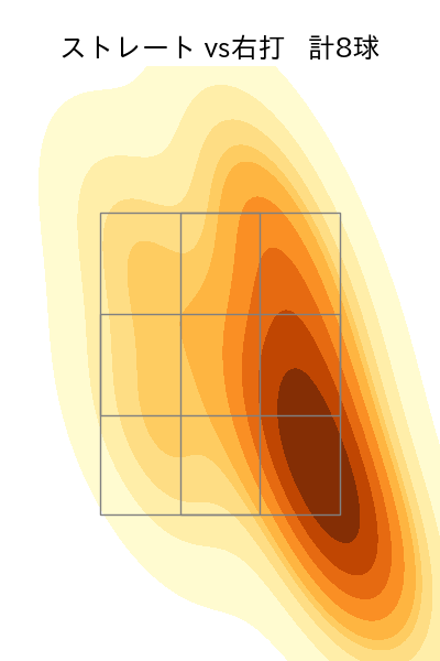 上原 健太 配球ヒートマップ(2024年3月)