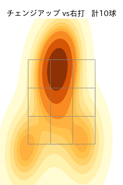 上原 健太 配球ヒートマップ(2024年3月)