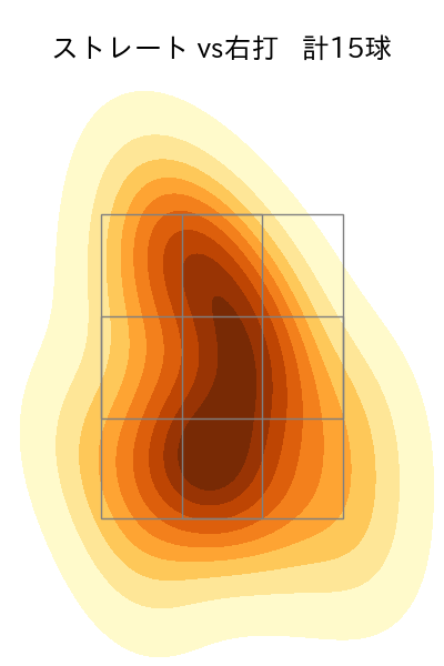 杉浦 稔大 配球ヒートマップ(2024年3月)