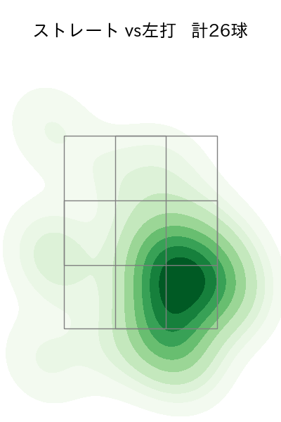 田中 正義 配球ヒートマップ(2024年3月)