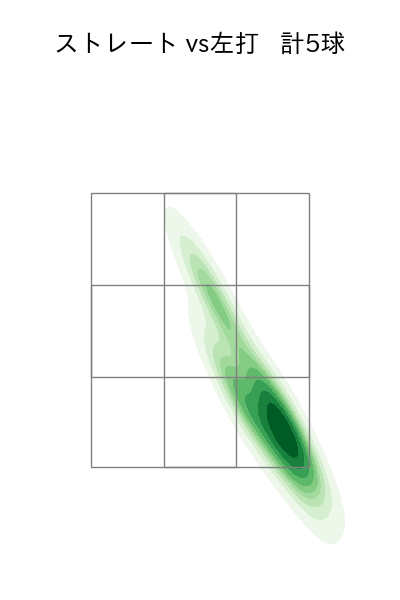 河野 竜生 配球ヒートマップ(2024年3月)