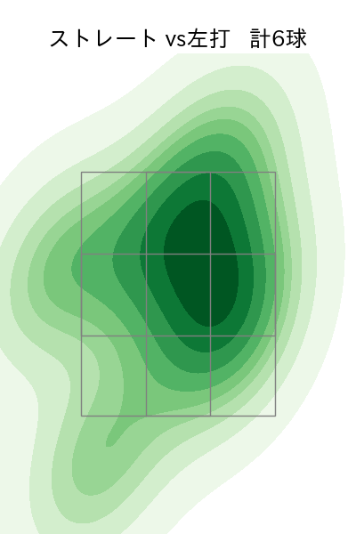 マーフィー 配球ヒートマップ(2024年3月)