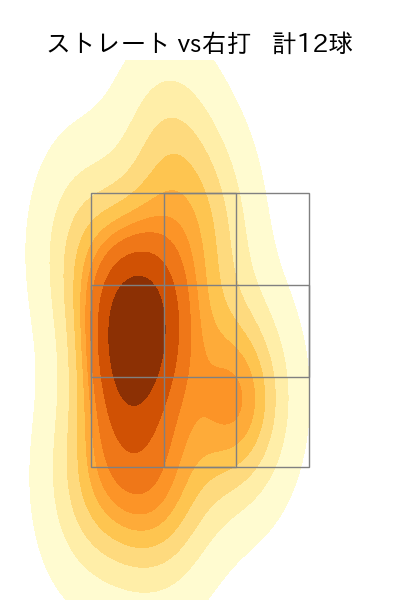 マーフィー 配球ヒートマップ(2024年3月)
