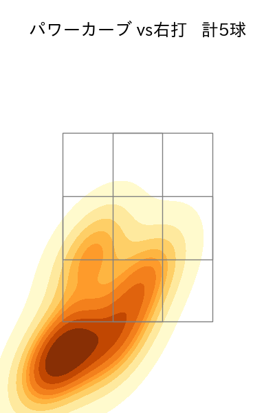 マーフィー 配球ヒートマップ(2024年3月)