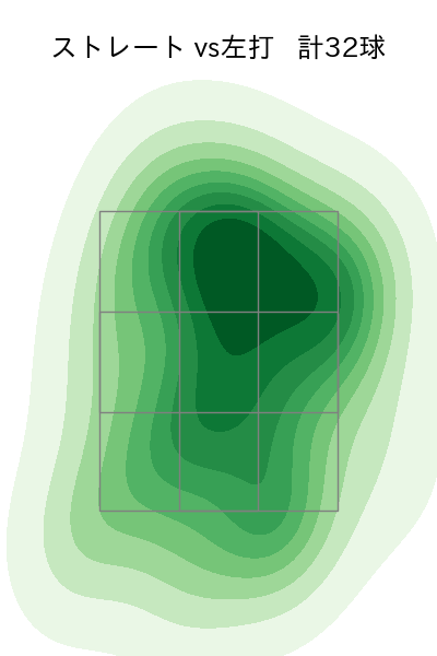 生田目 翼 配球ヒートマップ(2024年4月)