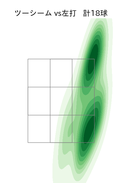 生田目 翼 配球ヒートマップ(2024年4月)