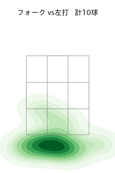 生田目 翼 配球ヒートマップ(2024年4月)