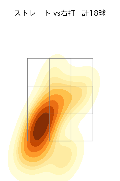 生田目 翼 配球ヒートマップ(2024年4月)