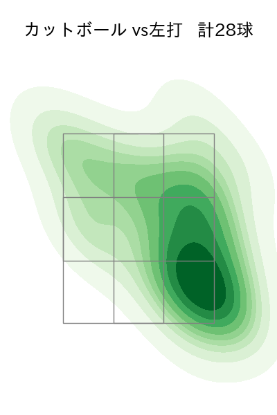 加藤 貴之 配球ヒートマップ(2024年4月)
