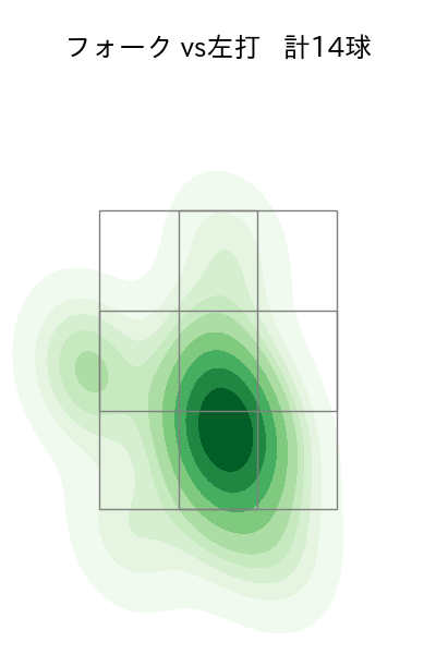 加藤 貴之 配球ヒートマップ(2024年4月)