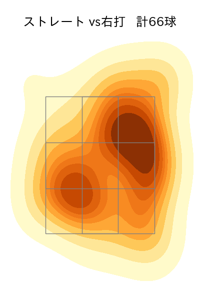 加藤 貴之 配球ヒートマップ(2024年4月)