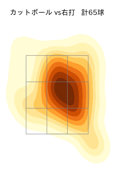 加藤 貴之 配球ヒートマップ(2024年4月)