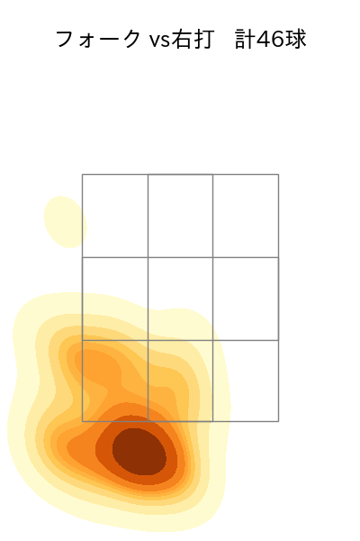加藤 貴之 配球ヒートマップ(2024年4月)