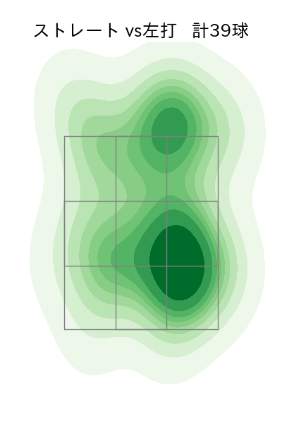 伊藤 大海 配球ヒートマップ(2024年4月)