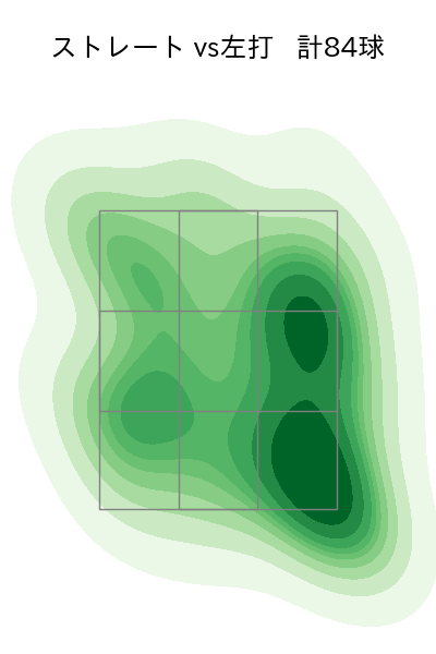 山﨑 福也 配球ヒートマップ(2024年4月)