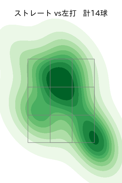 上原 健太 配球ヒートマップ(2024年4月)
