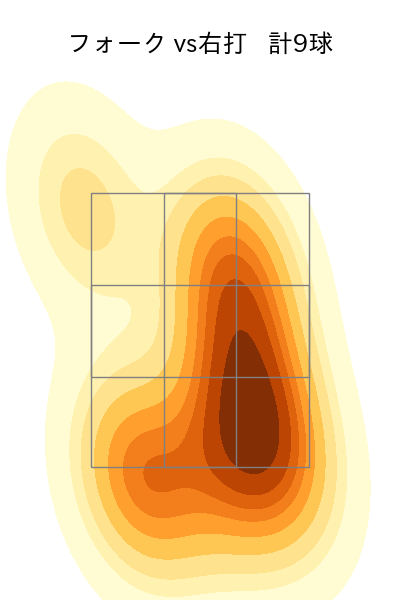 上原 健太 配球ヒートマップ(2024年4月)