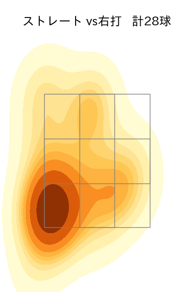 杉浦 稔大 配球ヒートマップ(2024年4月)