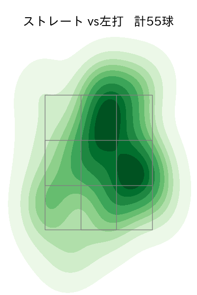 田中 正義 配球ヒートマップ(2024年4月)