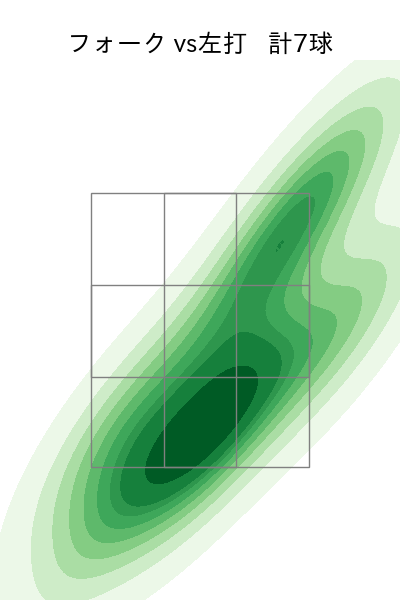 田中 正義 配球ヒートマップ(2024年4月)