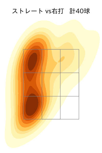 田中 正義 配球ヒートマップ(2024年4月)