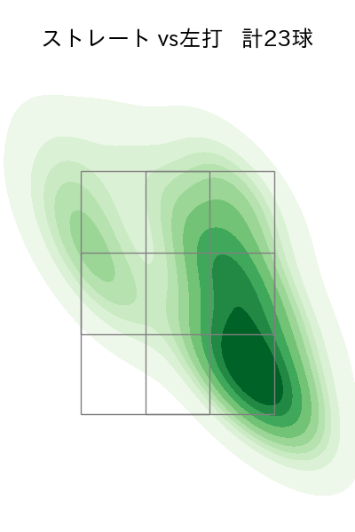 河野 竜生 配球ヒートマップ(2024年4月)