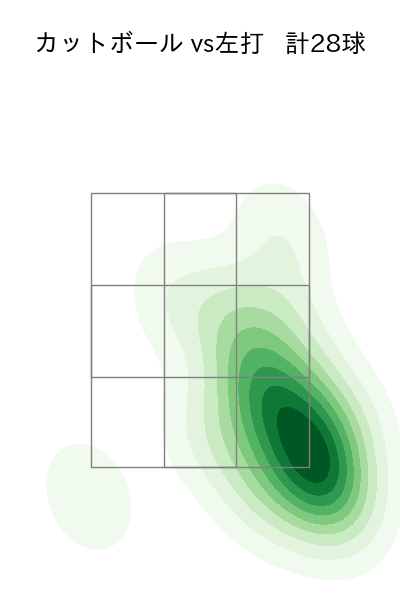 河野 竜生 配球ヒートマップ(2024年4月)