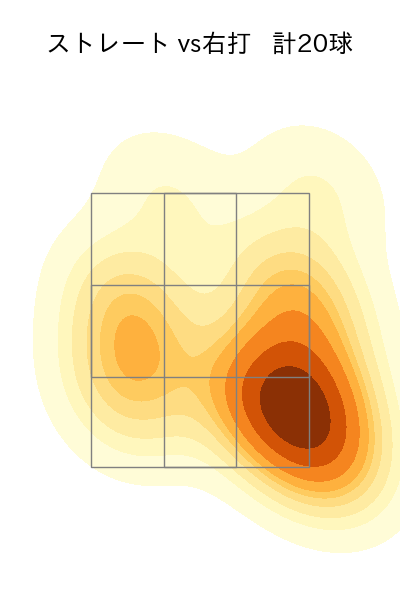 河野 竜生 配球ヒートマップ(2024年4月)