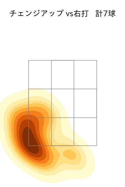河野 竜生 配球ヒートマップ(2024年4月)
