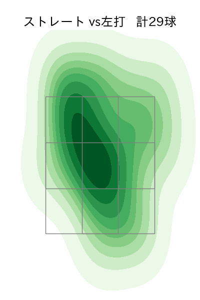 マーフィー 配球ヒートマップ(2024年4月)