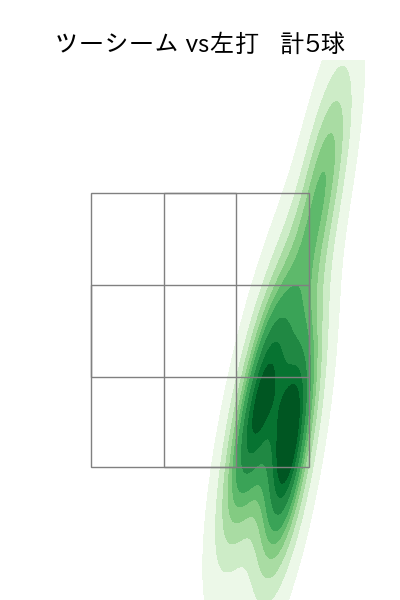 マーフィー 配球ヒートマップ(2024年4月)