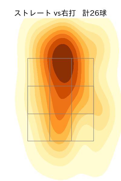 マーフィー 配球ヒートマップ(2024年4月)