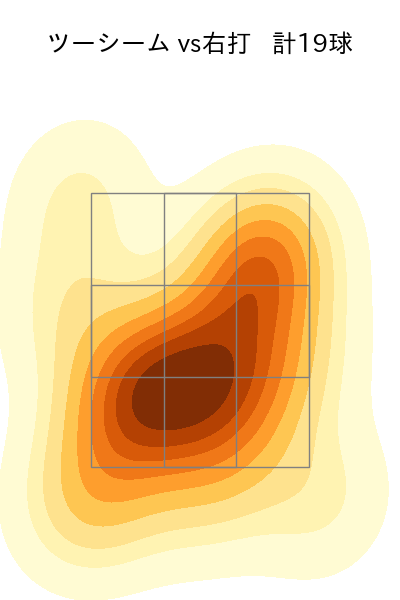 ロドリゲス 配球ヒートマップ(2024年4月)