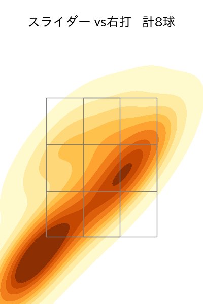 ロドリゲス 配球ヒートマップ(2024年4月)
