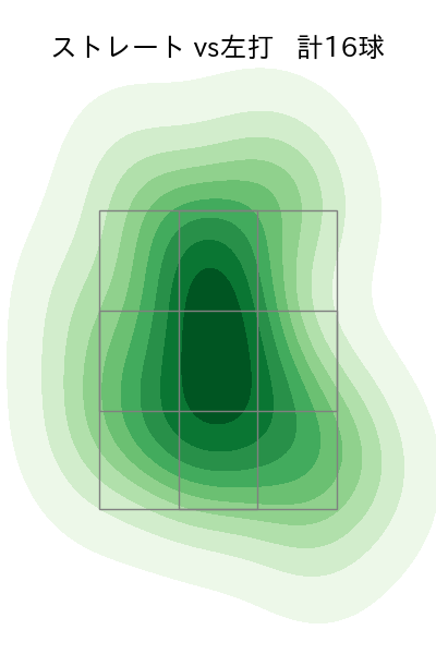 鈴木 健矢 配球ヒートマップ(2024年4月)
