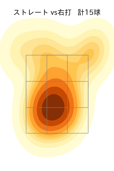 鈴木 健矢 配球ヒートマップ(2024年4月)