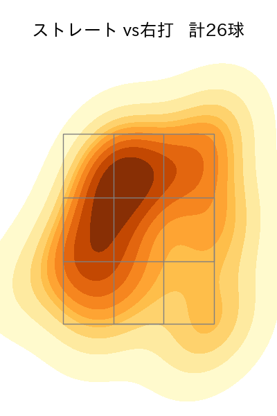 北浦 竜次 配球ヒートマップ(2024年4月)