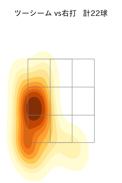 北浦 竜次 配球ヒートマップ(2024年4月)