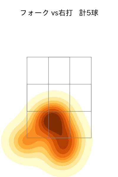 北浦 竜次 配球ヒートマップ(2024年4月)