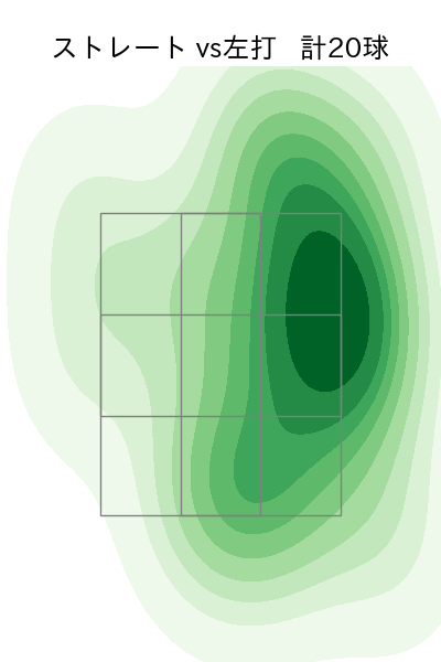 山本 拓実 配球ヒートマップ(2024年4月)