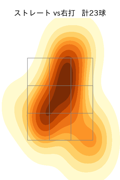 山本 拓実 配球ヒートマップ(2024年4月)