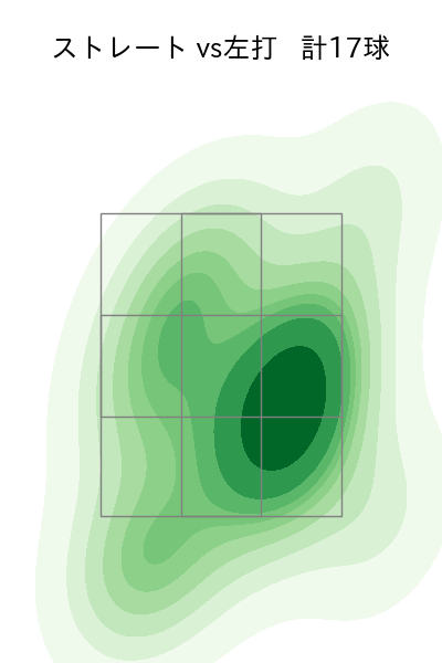 福島 蓮 配球ヒートマップ(2024年4月)