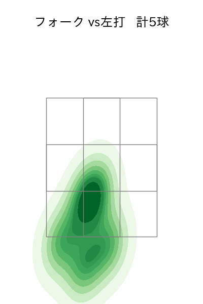 福島 蓮 配球ヒートマップ(2024年4月)
